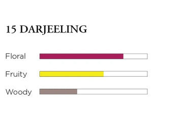 *No. 15 Darjeeling