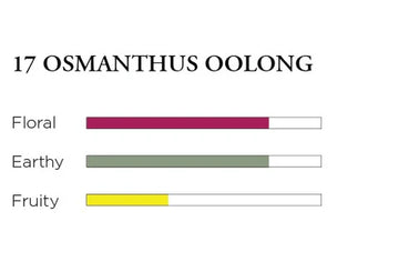 *No. 17 Osmanthus Oolong