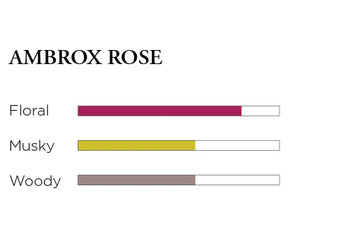 No. 32 Ambrox Rose