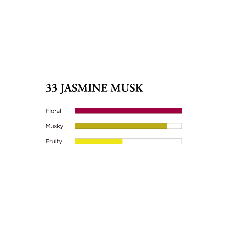 No. 33 Jasmine Musk
