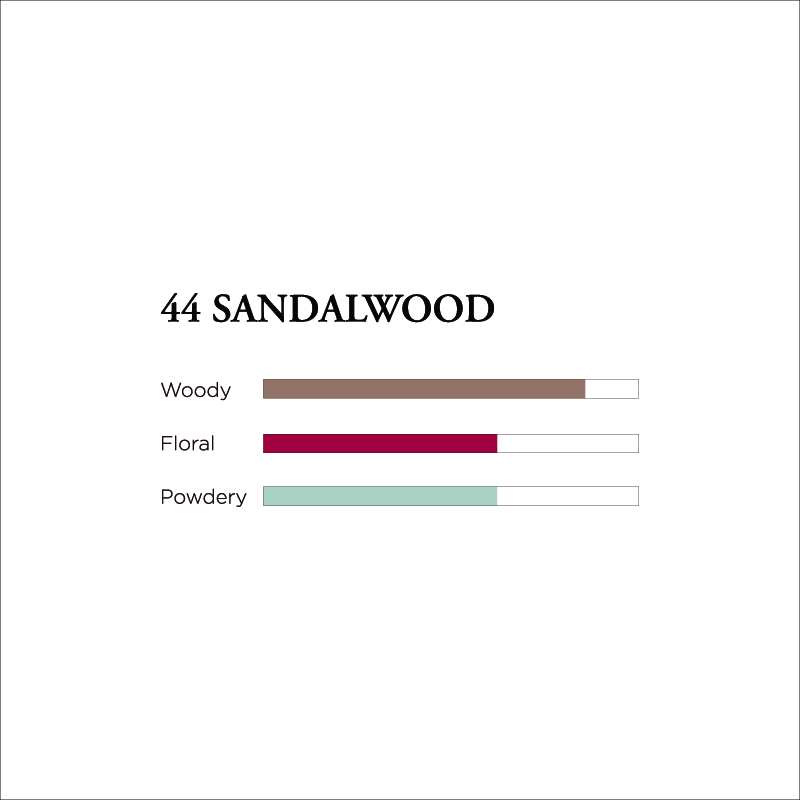 No. 44 Sandalwood