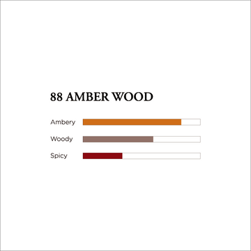 No. 88 AMBER WOOD