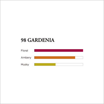 No. 98 Gardenia
