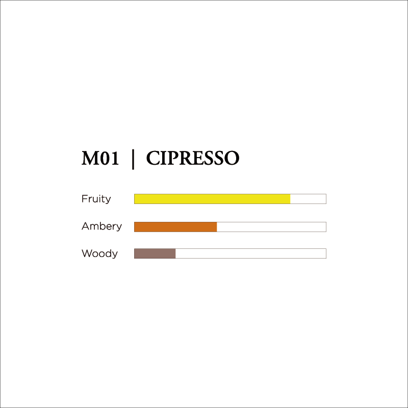 M01 Cipresso