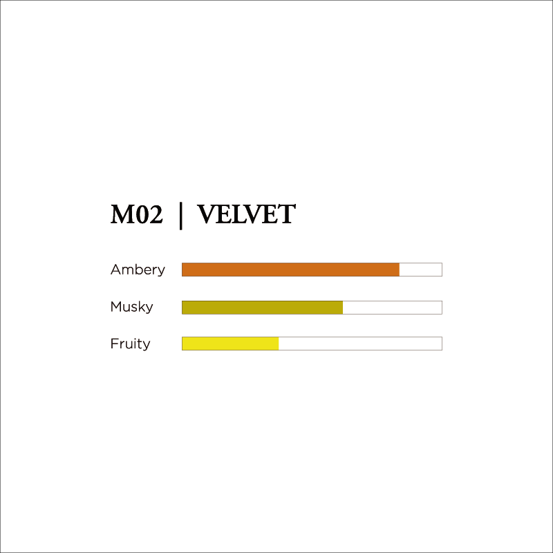 M02 Velvet